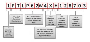 VIN Decoder veicolo